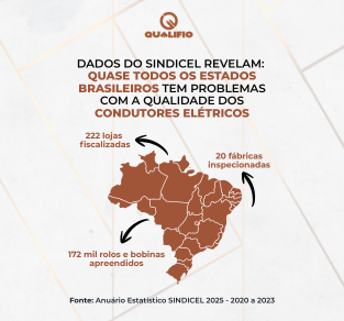 Dados do Sindicel revelam: quase todos os estados brasileiros tem problemas na qualidade dos condutores elétricos